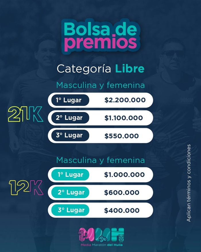 Premios categoría libre 21K y 12K